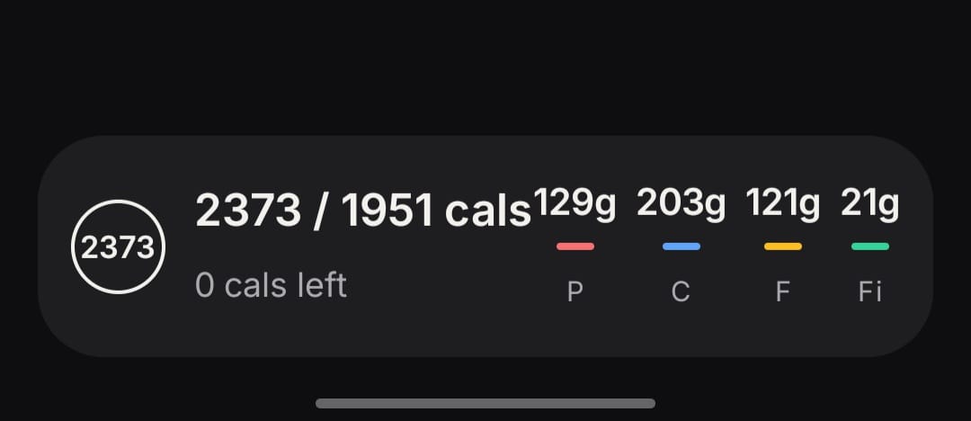 Daily calorie total